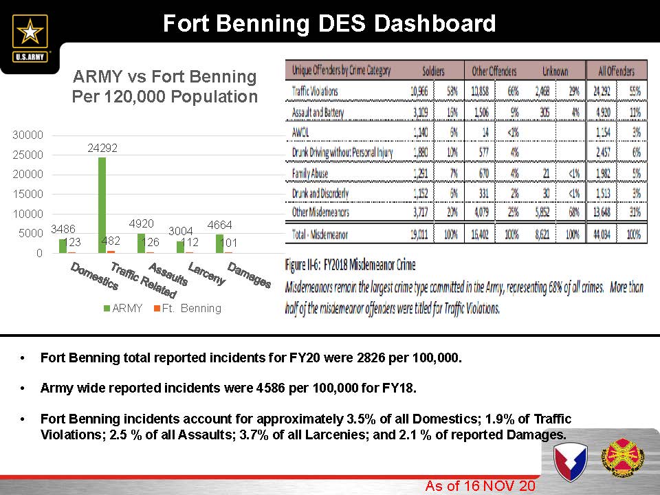 FY 20 Crime Trend Report_Page_2.jpg